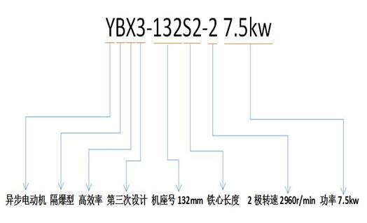 防爆電機(jī)型號(hào)解讀